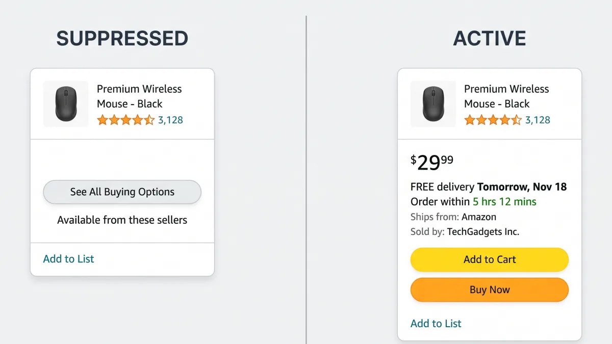 Amazon Buy Box: The Double-Edged Sword Behind Your Sales