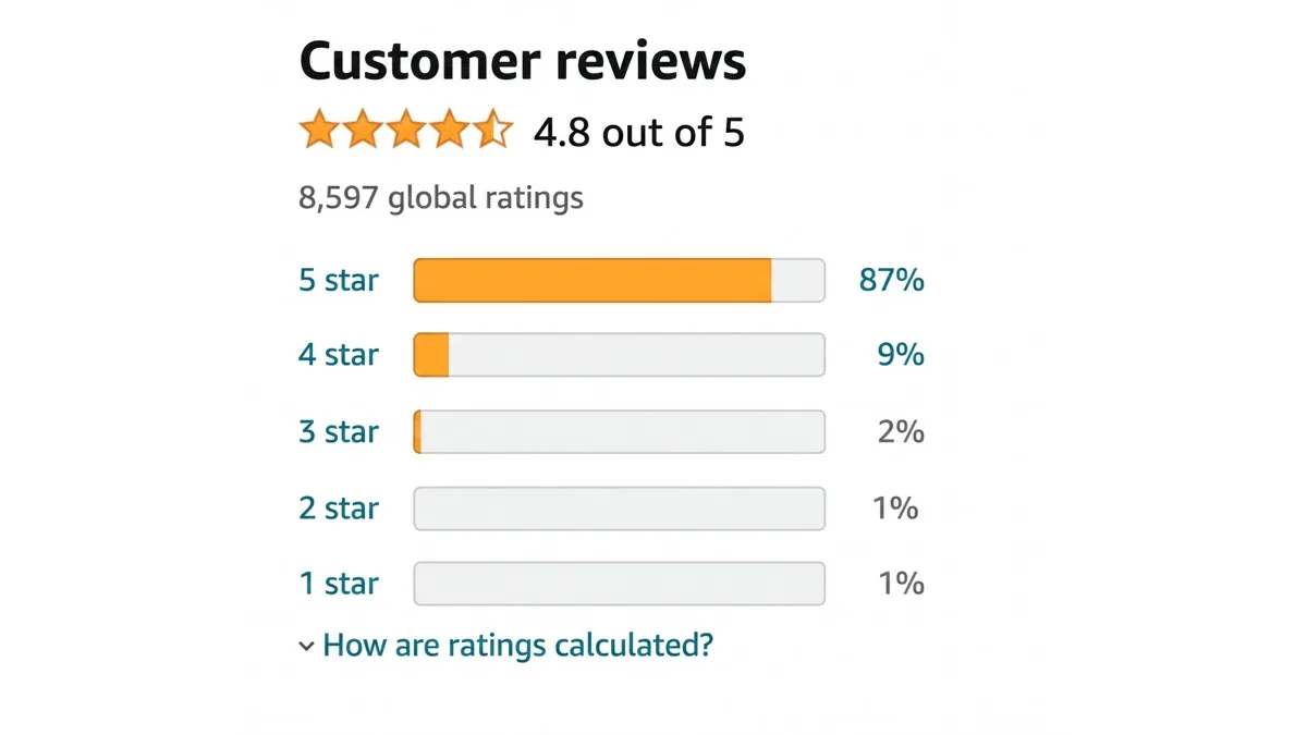 Buying Amazon Reviews: The Cheapest Shortcut to Expose Your Entire Business