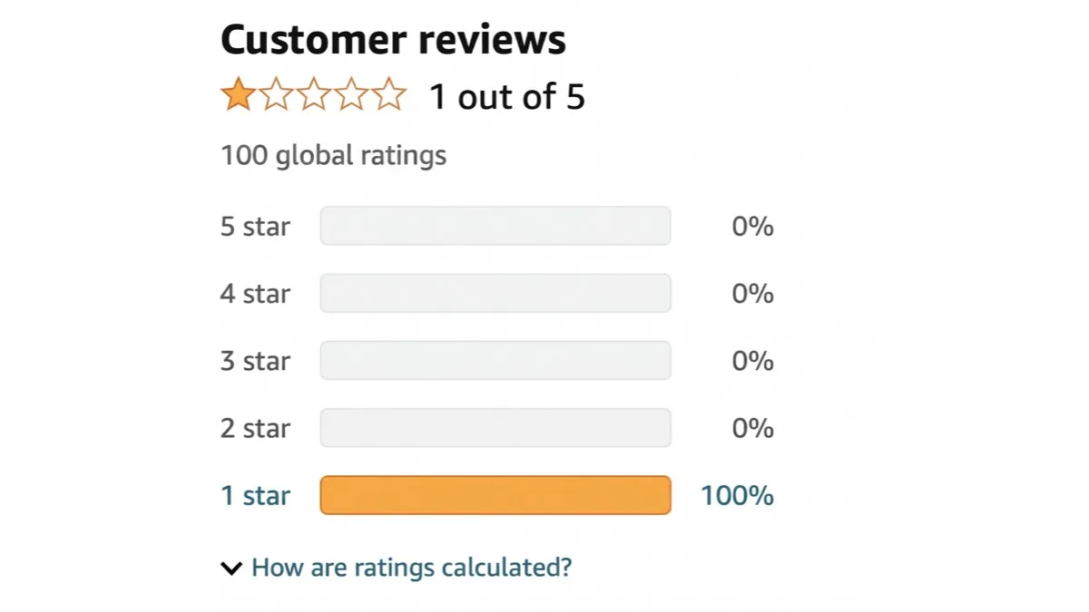 Negative Amazon Reviews for $0: How Competitors Can Attack You for Free